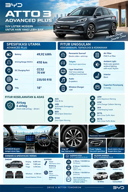  BYD-ATTO-3-advanced-plus 