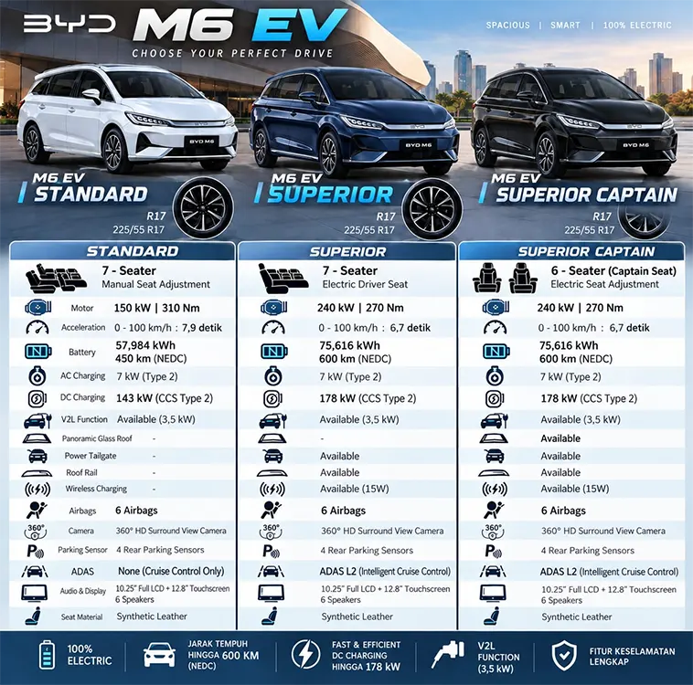  BYD-M6-EV-Surabaya 